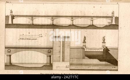 Plan geschnitten und Erhebung der Pont des Invalides, Grundriss, Schnitt- und Fassade Pont des Invalides in Paris, 6 Kreuz, nach S. 32, S. 48, J. G. Legrand; c. S. Landon: Beschreibung de Paris et de ses édifices: avec un nun historique et des Bemerkungen sur le caractère de leur Architektur, et sur les principaux Objets d'Art et de curiosité qu'ils renferment. Seconde édition", corrigée avec Soin dans toutes ses Parteien, et augmentée considérablement. Bd. 1, Bl. 2. Paris. Straßburg. Treuttel et Würtz, 1818 Stockfoto