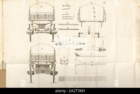 Elastische Patient 3 dolly, dolly für die Kranken und Verwundeten, Tafel III, S. 32, Johann Friedrich Goercke: Kurze Beschreibung der bei der Königl. Preuss. Armée stattfindenden Kranken-Transportmittel für sterben auf dem Schlachtfelde schwer verwundeten. Berlin: In der Kommission der Nicolaischen Buchhandlung, 1814 Stockfoto