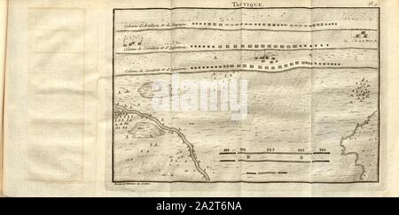 Taktische Übersicht militärische Aufstellung, PL. 9, S. 389, Villeneuve, Bardet de (invl et delin.), 1740, Bardet de Villeneuve: La tactique ou l'art Ranger de des Bataillons et de faire faire à une Armée de campagne tous les mouvements qui conviennent selon Les différentes Gelegenheiten. (Cours de la science Militaire; Band 2). La Haye: Chez Jean Van Duren, MDCCXL [1740 Stockfoto