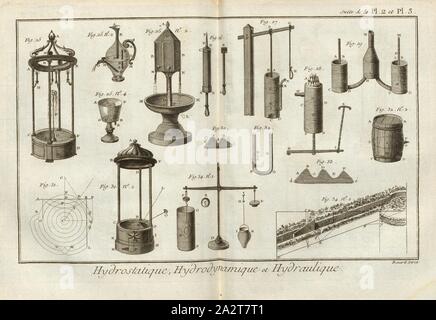 Hydrostatische und hydrodynamische und hydraulische 2, Hydrostatik, Hydrodynamik, Hydraulik, unterzeichnet: Benard Direx, Suite de la Pl. 2 et Pl. 3, Benard (dir.), Denis Diderot; M. d'Alembert: Encyclopédie, ou Wörterbuch raisonné des Sciences, des Arts et des métierss, des Arts et des métiers. Genève: chez Pellet, MDCCLXXVIII [1778 Stockfoto