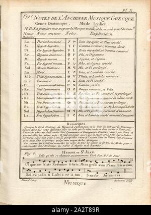 Musik 11, griechische Musik, Lydischen Modus; St. John Hymne, unterzeichnet: Benard direx, Richomme sculp, PL. X, nach S. 48, Benard (dir); Richomme (sc.), 1778, Denis Diderot; M. d'Alembert: Encyclopédie, ou Wörterbuch raisonné des Sciences, des Arts et des métierss, des Arts et des métiers. Genève: chez Pellet, MDCCLXXVIII [1778 Stockfoto