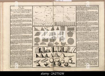 Geometrische Namen von Lingen, Winkel, Flächen und Körpern, Abb. 1-12: Linien, Abb. 13-16: Oberflächen, Abb. 17-21: Körper, Tab. IV, S. 11, 1745, Tobias Mayer: Mathematischer Atlas, in welchem In 60 Tabellen alle Theile der Mathematischen vorgestellet und nicht allein überhaupt zu bequemer Wiederholung, sondern auch den Anfängern besonders zur Aufmunterung durch deutliche Beschreibung und Figuren entworfen werden. Augspurg: Pfeffel, 1745 Stockfoto