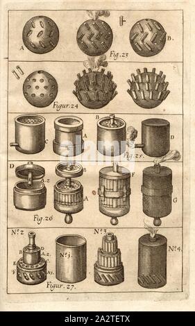 Wasser Ball 1, verschiedene Arten von Wasser, die Kugeln für Feuerwerk, Abb. 23-27, nach s. 70 (Teil 4), 1730, Kazimierz Siemienowicz, Daniel Elrich, Thoma Leonhard Beeren: Vollkommene Geschütz-Feuerwerck-und Büchsenmeisterey-Kunst: Hiebevor in Lateinischer Sprach beschrieben und mit Fleisz zusammen getragen. Franckfurt am Mayn: In Verlegung Johann David Zunners Seel. Erben, wie auch allda Möllerischen zufinden im Buchladen, 1730 Stockfoto