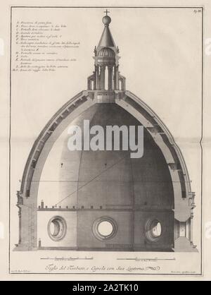 Querschnitt der Kuppel des Doms von Florenz, Kupferstich Platte 9: Taglio del Tamburo, e Kuppel con sua Lanterna; Bernard, San. Sgrilleius sculp, Längsschnitt durch Tambour, Kuppel und Laterne; Filippo Brunelleschi, St. Maria, Sgrillei, Bernardo Sansone, 1733, Bernardo Sansone Sgrillei, Girolamo Ticciati, Giovanni Domenico Campiglia, Giovanni Battista Nelli, Vincenzo Franceschini: Beschreibung e studj dell'insigne Fabbrica di S. Maria del Fiore metropolitana Fiorentina. In Firenze: pro Bernardo Paperini, [1733 Stockfoto