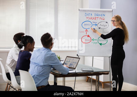 Junge weibliche Manager, Präsentation auf Daten im Büro, um Ihre Kollegen Stockfoto