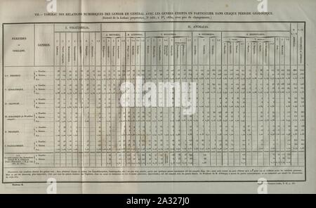 Essai d ' une Reponse a la Frage de Prix Proposee En 1850 Par Akademie des Wissenschaften pour le Concours de 1853, et Puis remise pour Celui de 1856, savoir Stockfoto