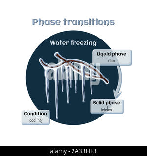 Wasser einfrieren, Abbildung Stockfoto