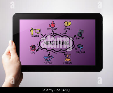 Coaching und Mentoring Konzept. Diagramm mit Schlüsselwörtern und Symbolen. Das Konzept des Business, Technologie, das Internet und das Netzwerk. Stockfoto