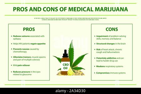 Vor- und Nachteile des medizinischen Marihuanas horizontale Infografik Abbildung über Cannabis als pflanzliche Alternative Medizin, Gesundheitswesen und medizinische Wissenschaft v Stock Vektor