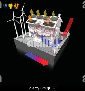 Diagramm eines klassischen Haus im Kolonialstil mit Luft Wärmepumpe und Solaranlage auf dem Dach als Quelle der Energie für die Heizung, Fußbodenheizung und Stock Vektor