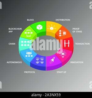 Blockchain Infografiken vektor design. Timeline Konzept gehören Block, Verteilung, Nachweis der Beteiligung Symbole. Kann für den Bericht verwendet, Präsentation. Stock Vektor