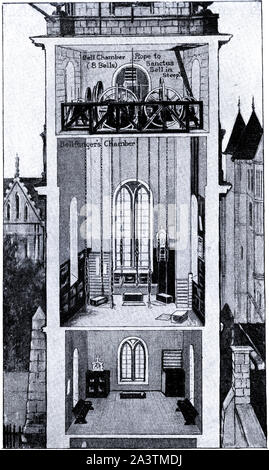 Orangen & Zitronen Sagen die Glocken von St. Clements - Eine frühe 1900s Cut-away Blick auf den Turm von St. Clement Danes, London. Berühmt in der Kinderreim, obwohl St Clement's Eastcheap behauptet auch die Kirche in dem Song. (Dieses hat 8 Glocken plus Sanctus Glocke im Turm). Es ist die Heimat Kirche der RAF Stockfoto