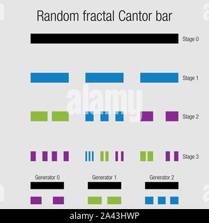 Zufällige FRAKTALE KANTOR BAR. Die fraktale Geometrie Übung mit Linien, die nach und nach in kleinere Linien in schwarzer Farbe auf weißem Hintergrund teilt. Stock Vektor