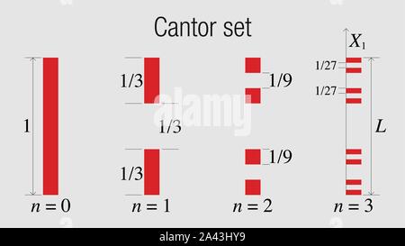 Cantor-menge. Die fraktale Geometrie Übung in roter und schwarzer Farbe auf weißem Hintergrund. Vektorbild Stock Vektor