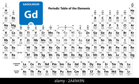 Gadolinium Gd-chemisches Element. Gadolinium Schild mit der Ordnungszahl. Chemische 64 Element des Periodensystems. Periodensystem der Elemente mit atomarer Stockfoto