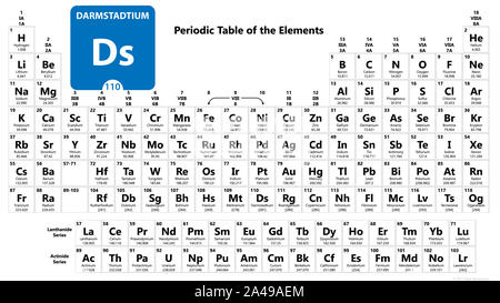 Darmstadtium Ds chemisches Element. Darmstadtium Schild mit der Ordnungszahl. Chemische 110 Element des Periodensystems. Periodensystem der Elemente mit an Stockfoto