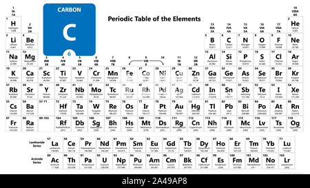 Kohlenstoff C chemische Element. Co2-Schild mit der Ordnungszahl. Chemie 6. Element des Periodensystems. Periodensystem der Elemente mit der Ordnungszahl, wir Stockfoto