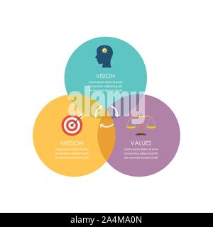 Mission, Vision und Werte Diagramm mit bunten Kreisen. Vector Illustration Stock Vektor
