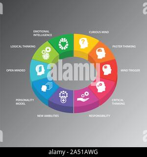 Persönlichkeit Infografiken vektor design. Timeline Konzept gehören emotionale Intelligenz, neugierig, schneller denken Symbole. Kann für den Bericht verwendet werden. Stock Vektor