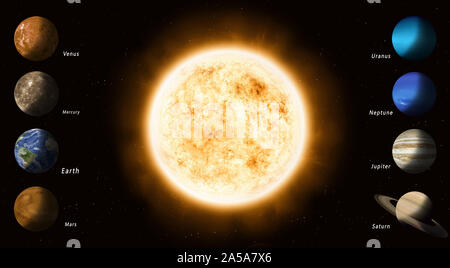 3d-Abbildung. Planeten im Sonnensystem mit einer Sonne Stockfoto