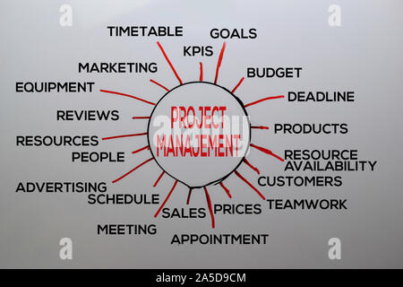 Projekt Management Text mit Keywords auf dem Whiteboard Hintergrund isoliert. Diagramm oder Mechanismus Konzept. Stockfoto