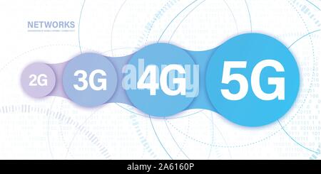 Konzept der Evolution der mobilen Kommunikation. 5G, die fünfte innovative Generation von dem globalen Internet Netzwerk, neue Wireless Internet Wifi Verbindung. Stock Vektor