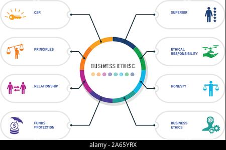 Business Ethics Infografiken vektor design. Timeline Konzept gehören csr, Verhalten, Grundsätze Symbole. Kann für Bericht, Präsentation, Schaltplan. Stock Vektor