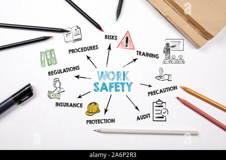 Arbeit Sicherheitskonzept. Diagramm mit Stichworten und Symbole. Weiß Büro Schreibtisch mit Buntstiften, Schreibwaren und Bürobedarf Stockfoto