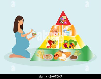 Vektor einer schwangeren Frau nach einer gesunden Ernährung Empfehlung. Food Guide und Schwangerschaft Konzept Stock Vektor