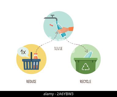 Grünes Wohnen und Nachhaltigkeit Tipps: Verringern, Wiederverwenden, Recyceln Stock Vektor