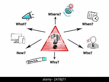 Kommunikation, Fragezeichen mit Frage Worte. Lernen, Suche, Inhalt und Konzept. Diagramm mit Stichworten und Symbole auf weißem Hintergrund Stockfoto