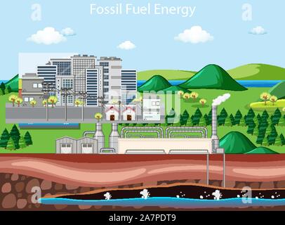 Szene beschreiben, fossile Energie Abbildung Stock Vektor
