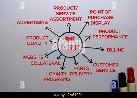 Marke Touchpoint Methode Text mit Keywords auf dem Whiteboard Hintergrund isoliert. Diagramm oder Mechanismus Konzept. Stockfoto