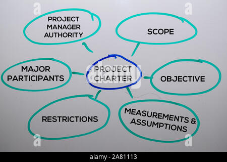 Project Charter Methode Text mit Keywords auf dem Whiteboard Hintergrund isoliert. Diagramm oder Mechanismus Konzept. Stockfoto