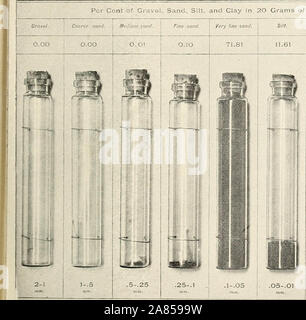 "Textur einiger wichtiger Boden Formationen" (1896) Stockfoto