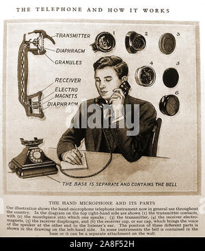 Eine frühe Abbildung erläutert die Funktionen eines Telefons mit der Zeit (ca. 1940). Das erste Patent für eine Drehscheibe war, Almon Strowger Braun 1892 gewährt Stockfoto