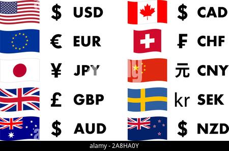 Top 10 Währungen in der Welt, mit Landesflagge und Währungssymbol. Stock Vektor