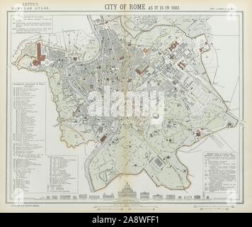 Rom ROMA antike Stadt Stadtplan Plan. Bauprofile. LETTS 1883 alte Stockfoto