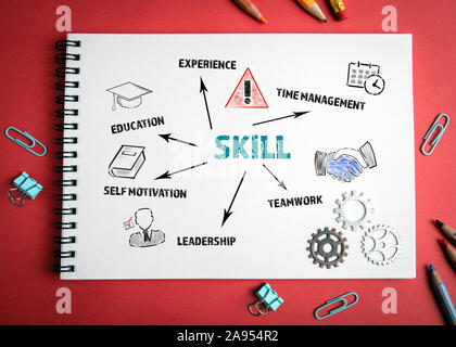 Skill. Ausbildung, Erfahrung, Zeitmanagement und Selbstmotivation Konzept. Diagramm mit Stichworten und Symbole. Notepad auf rotem Hintergrund Stockfoto