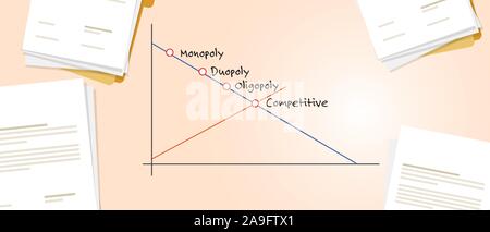 Monopol Oligopol Duopol und wettbewerbsfähigen Markt Konzept der Firma dominierenden Marktanteil von einem Produkt in ein Diagramm. Stock Vektor