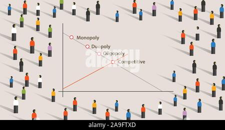 Monopol Oligopol Duopol und wettbewerbsfähigen Markt Konzept der Firma dominierenden Marktanteil von einem Produkt in ein Diagramm. Stock Vektor