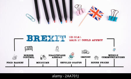 Kein Deal Brexit Konzept. Diagramm mit Stichworten und Symbole. Bürobedarf auf einem weißen Tisch. Horizontale Web Banner Stockfoto