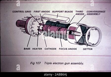 Triple Elektronenkanone Montage - vintage Foto direkt vom Fernseher aus, wodurch eine manuelle - circa 1970 - ein Elektron Gun ist ein Gerät in Kathodenstrahlröhren für die Darstellung des Bildes auf dem Phosphor Bildschirm CRT verwendet. Stockfoto