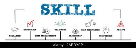 Skill. Die Ausbildung, die Erfahrung und die Geschäftsidee. Diagramm mit Stichworten und Symbole. Horizontale Web Banner Stockfoto