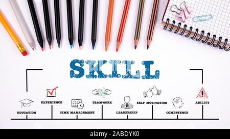 Skill. Die Ausbildung, die Erfahrung und die Geschäftsidee. Diagramm mit Stichworten und Symbole. Bürobedarf auf einem weißen Tisch. Horizontale Web Banner Stockfoto