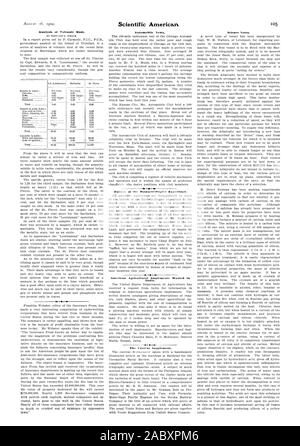 Autotnobile Baldwin-Ziegler neue Scheitern der Expedition. Amerikanischen landwirtschaftlichen Intplements in Indien wollte. Wissenschaft Anmerkungen., Scientific American, 1902-08-16 Stockfoto