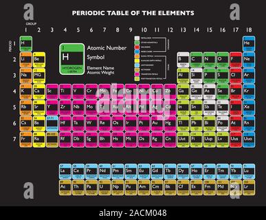 Periodensystem Stockfoto