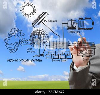 Ingenieur zeichnet Hybrid power systems, kombinieren Sie mehrere Quellen Diagramm Stockfoto