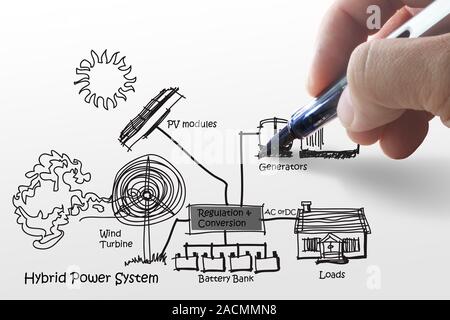 Ingenieur zeichnet Hybrid power systems, kombinieren Sie mehrere Quellen Diagramm Stockfoto