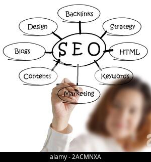 Hand schriftliche SEO Flow chart Stockfoto